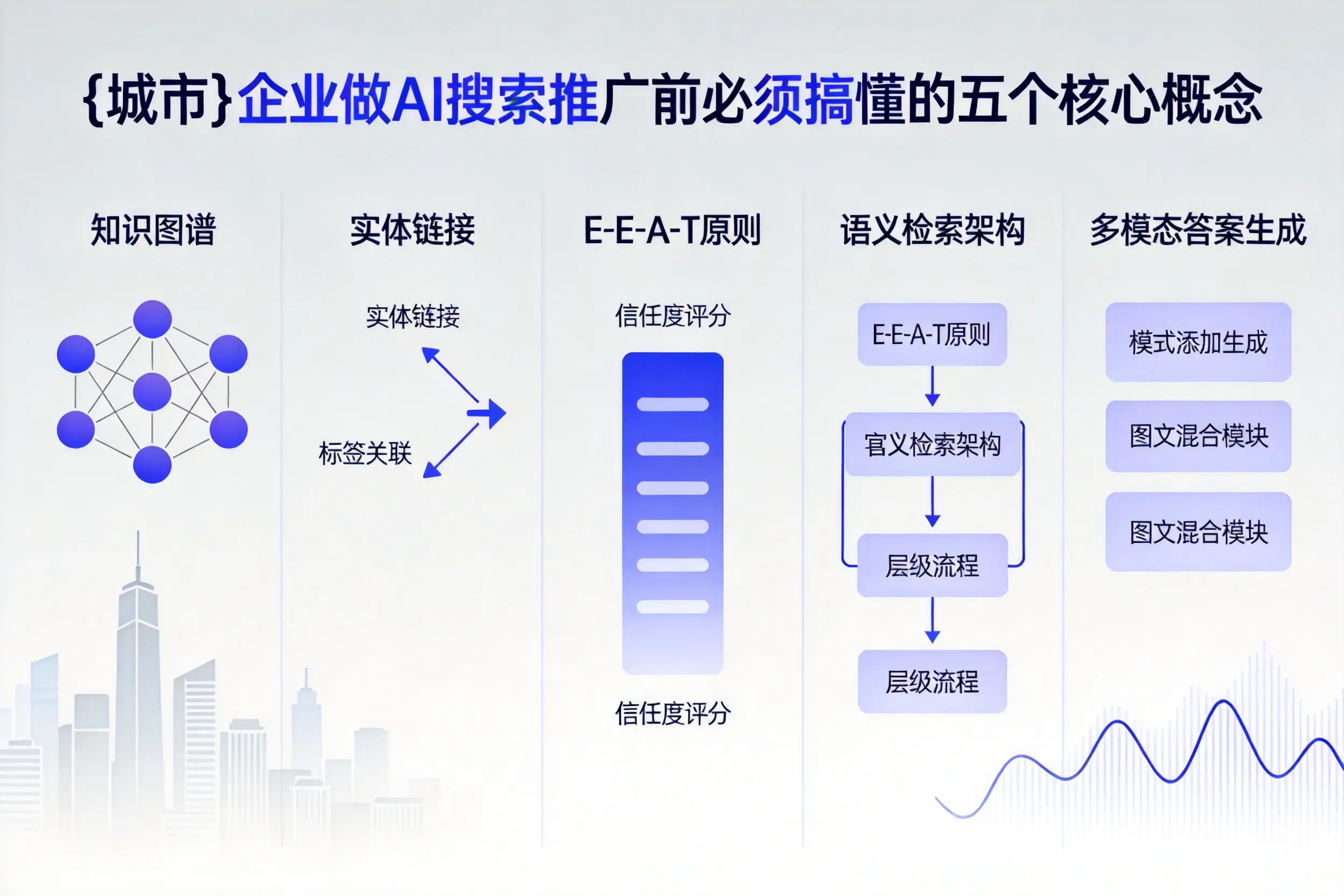 武邑企业做AI搜索推广前必须搞懂的五个核心概念