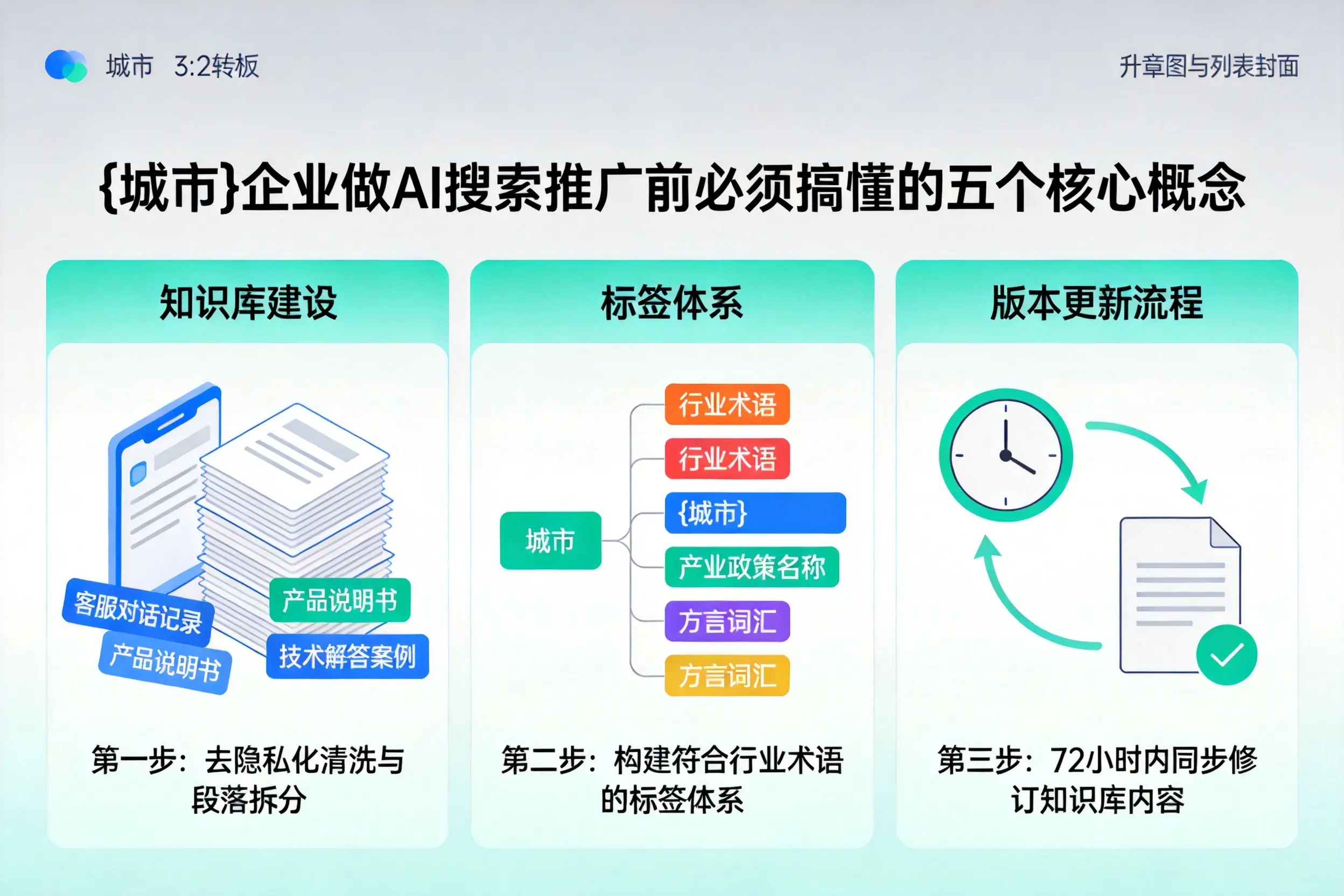武邑企业做AI搜索推广前必须搞懂的五个核心概念